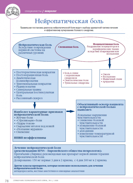 Лечение нейропатической боли у взрослых в ногах