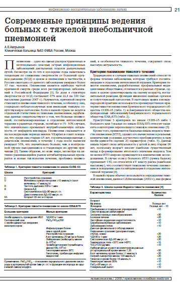 Современные принципы ведения больных с тяжелой внебольничной пневмонией
