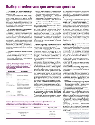 Выбор антибиотика для лечения цистита