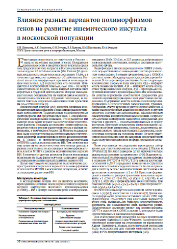 Влияние разных вариантов полиморфизмов генов на развитие ишемического инсульта в московской популяции