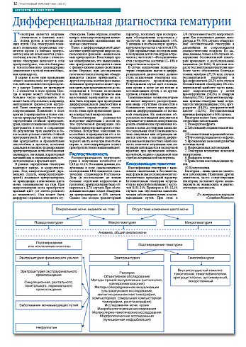 Дифференциальная диагностика гематурии