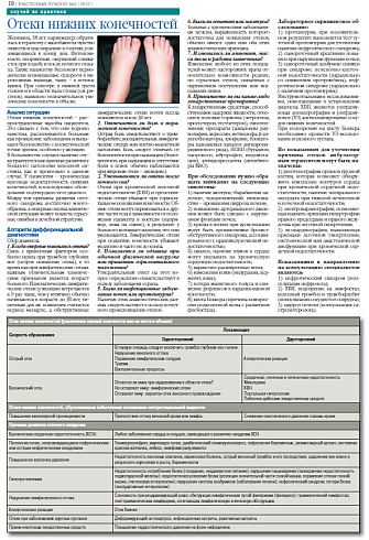   Отеки нижних конечностей