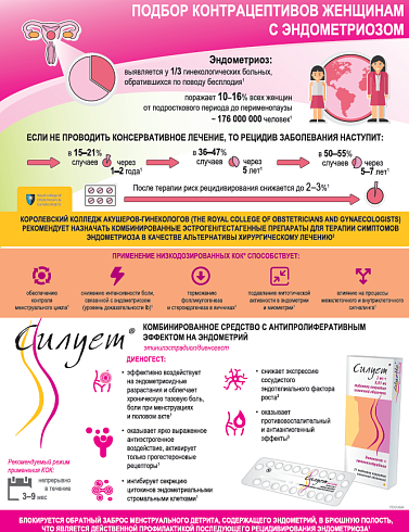Подбор контрацептивом женщинам с эндометриозом