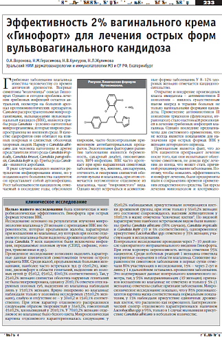 Эффективность 2% вагинального крема «Гинофорт» для лечения острых форм вульвовагинального кандидоза