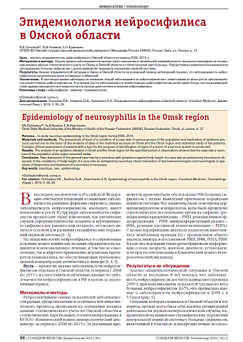 Эпидемиология нейросифилиса  в Омской области