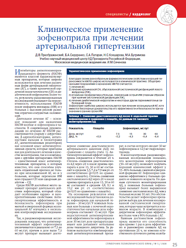 Клиническое применение зофеноприла при лечении артериальной гипертензии