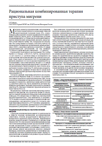 Рациональная комбинированная терапия приступа мигрени