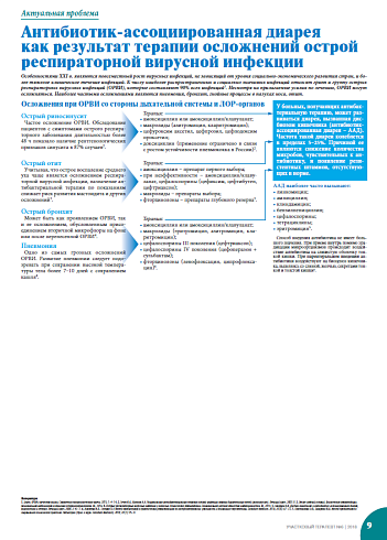 Антибиотик-ассоциированная диарея  как результат терапии осложнений острой респираторной вирусной инфекции