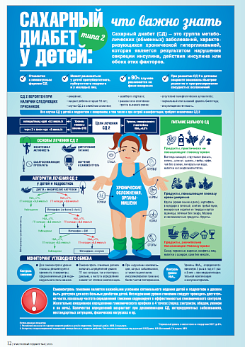 Сахарный диабет типа 2 у детей