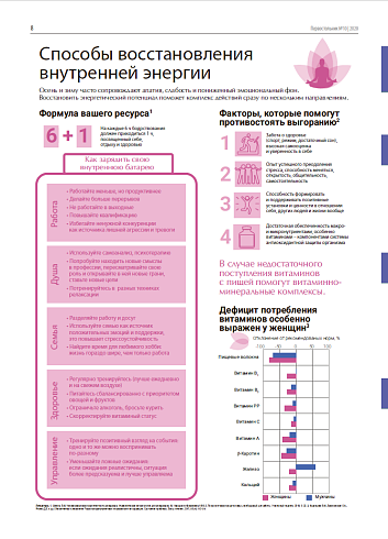 Способы восстановления внутренней энергии.