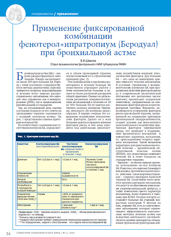 Применение фиксированной комбинации фенотерол+ипратропиум (Беродуал) при бронхиальной астме