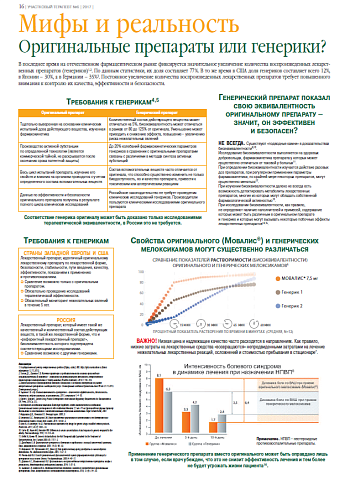 Оригинальные препараты или генерики?