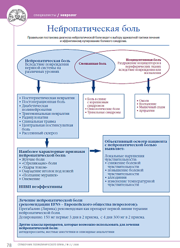 Нейропатическая боль тест нмо