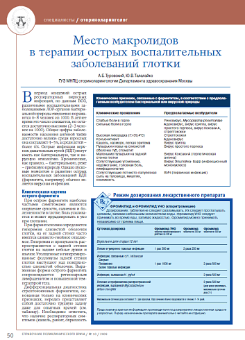 Место макролидов в терапии острых воспалительных заболеваний глотки