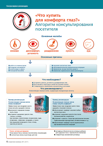 «Что купить  для комфорта глаз?» Алгоритм консультирования посетителя