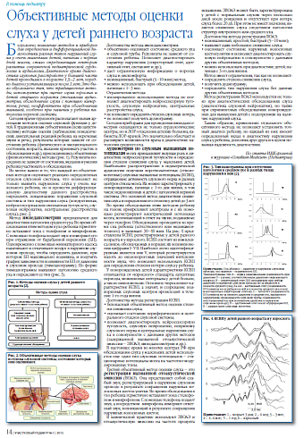 Объективные методы оценки слуха у детей раннего возраста