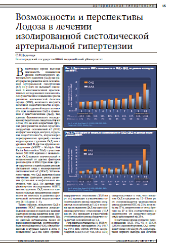 Возможности и перспективы Лодоза в леченииизолированной систолической артериальнойгипертензии