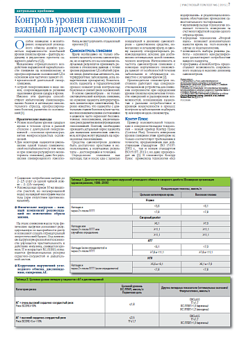 Контроль уровня гликемии –  важный параметр самоконтроля 