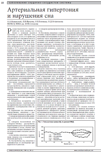 Артериальная гипертония и нарушения сна
