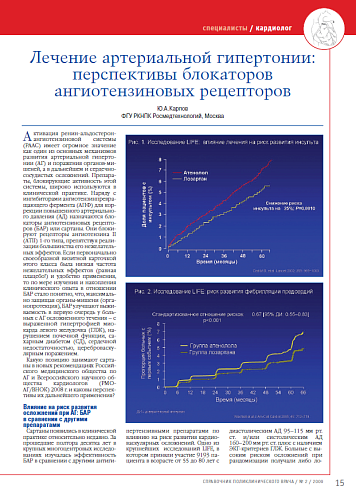 Лечение артериальной гипертонии: перспективы блокаторов ангиотензиновых рецепторов
