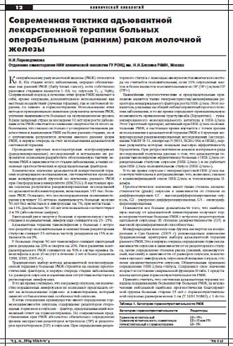 Современная тактика адъювантной  лекарственной терапии больных операбельным (ранним) раком молочной  железы