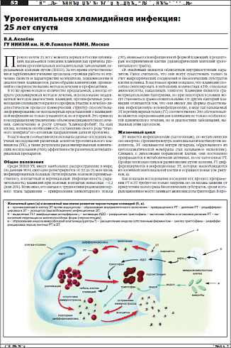 Урогенитальная хламидийная инфекция:  25 лет спустя