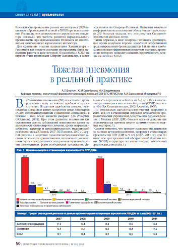 Тяжелая пневмония в реальной практике