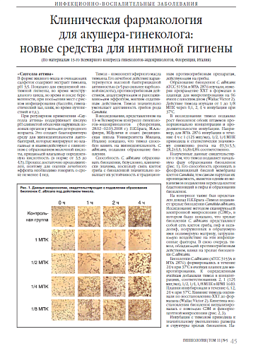 Клиническая фармакология для акушера-гинеколога: новые средства для интимной гигиены