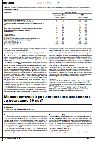 Мелкоклеточный рак легкого: что изменилось за последние 30 лет?