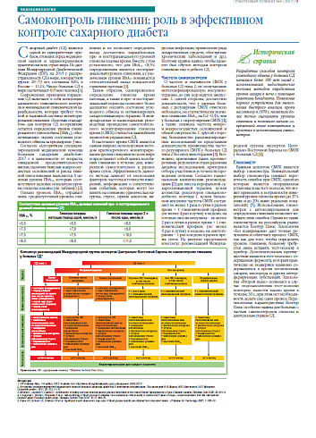 Самоконтроль гликемии: роль в эффективном контроле сахарного диабета