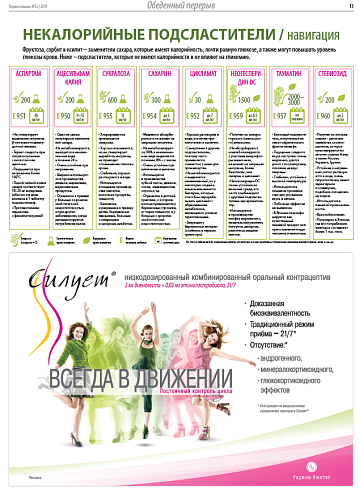 Некалорийные подсластители