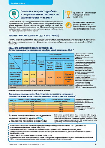 Лечение сахарного диабета и современные возможности самоконтроля гликемии