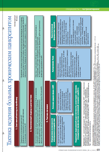 Тактика ведения больных хроническим панкреатитом