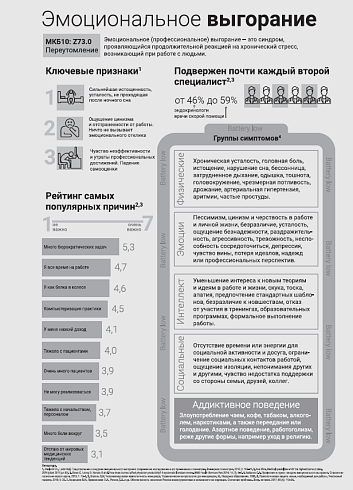 Эмоциональное выгорание