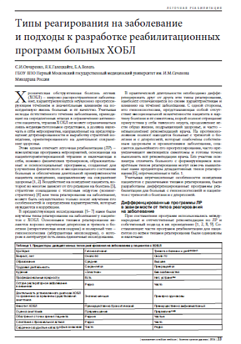 Типы реагирования на заболевание  и подходы к разработке реабилитационных программ больных ХОБЛ
