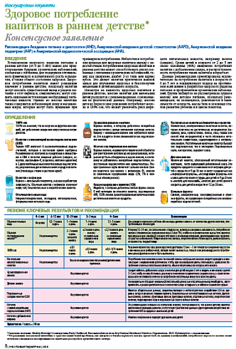 Здоровое потребление напитков в раннем детстве