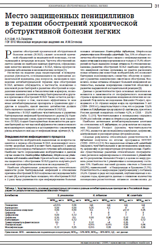 Место защищенных пенициллинов в терапии обострений хронической обструктивной болезни легких