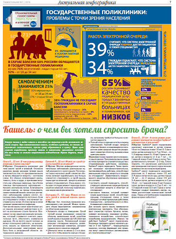 Кашель: о чем вы хотели спросить врача?