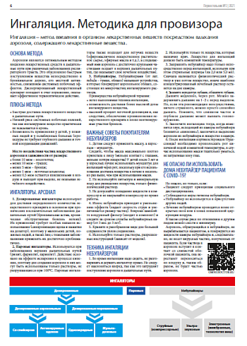 Ингаляция. Методика для провизора