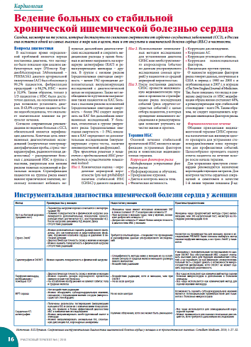 Ведение больных со стабильной хронической ишемической болезнью сердца