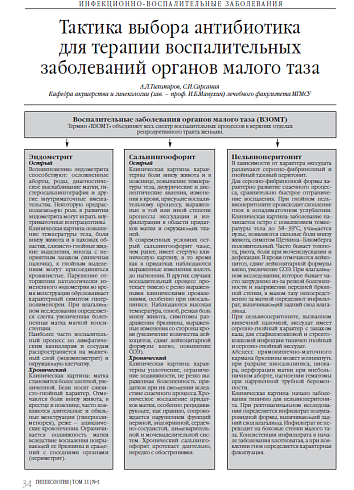 Тактика выбора антибиотика  для терапии воспалительных заболеваний органов малого таза