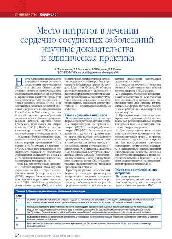 Место нитратов в лечении сердечно-сосудистых заболеваний: научные доказательства и клиническая практика