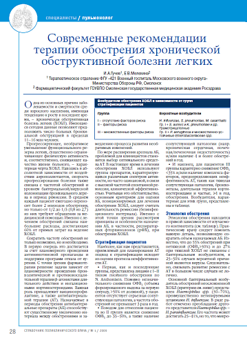 Cовременные рекомендации терапии обострения хронической обструктивной болезни легких