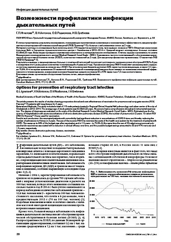 Возможности профилактики инфекции дыхательных путей
