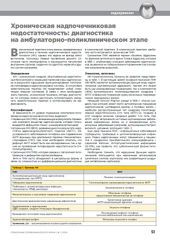 Хроническая надпочечниковая недостаточность: диагностика на амбулаторно-поликлиническом этапе