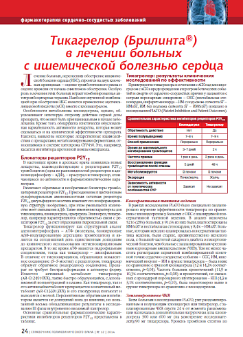 Тикагрелор (Брилинта®) в лечении больных с ишемической болезнью сердца