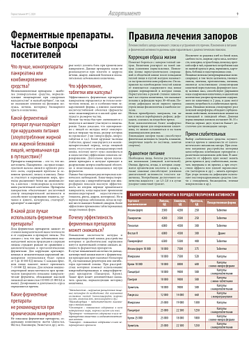Ферментные препараты. Частые вопросы посетителей