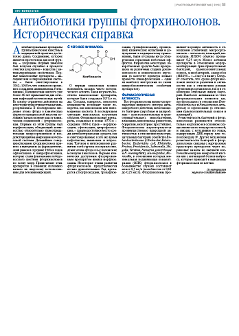 Антибиотики группы фторхинолонов. Историческая справка