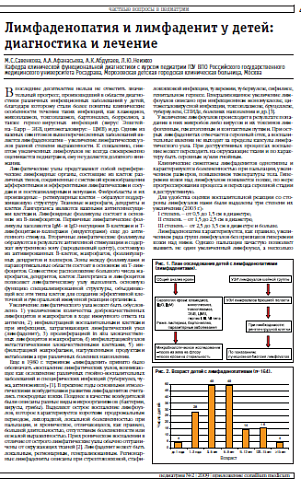 Лимфаденопатия и лимфаденит у детей: диагностика и лечение