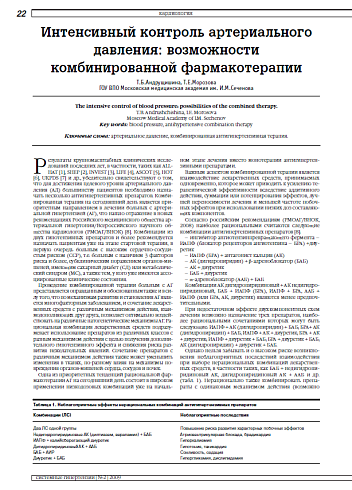 Интенсивный контроль артериального давления: возможности комбинированной фармакотерапии